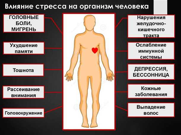 Влияние сосудистых заболеваний на психическое здоровье: депрессия, тревожные расстройства.