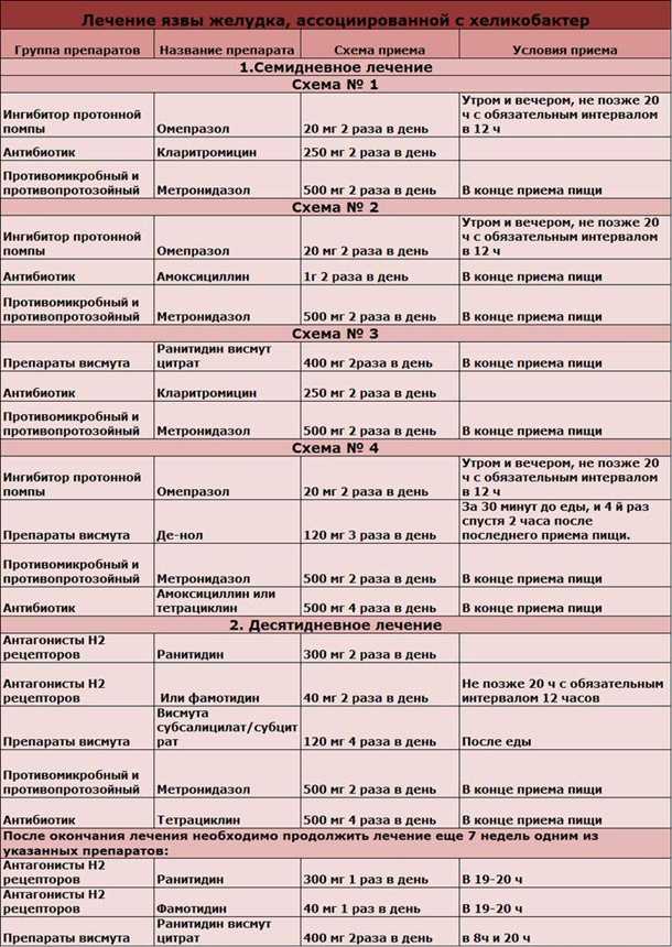 Медикаменты для лечения воспаления кишечника