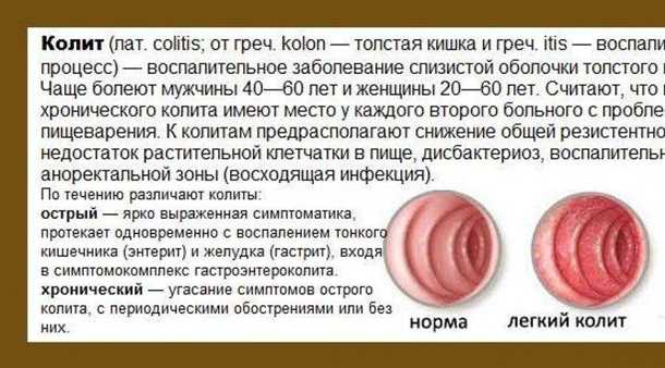 Лабораторные исследования