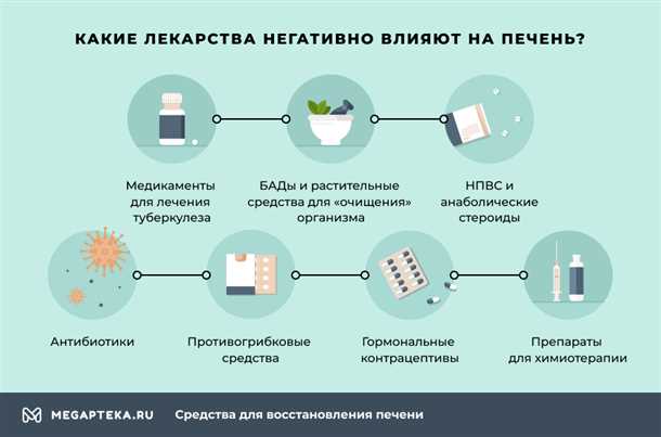 Важность регенерации печени после химиотерапии
