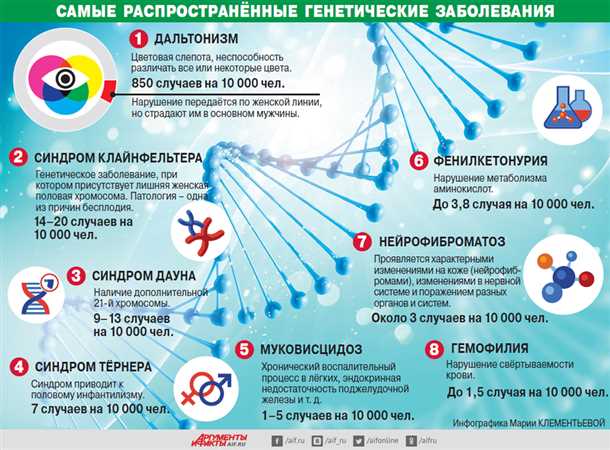 Наследственные факторы и влияние на проявление дефектов