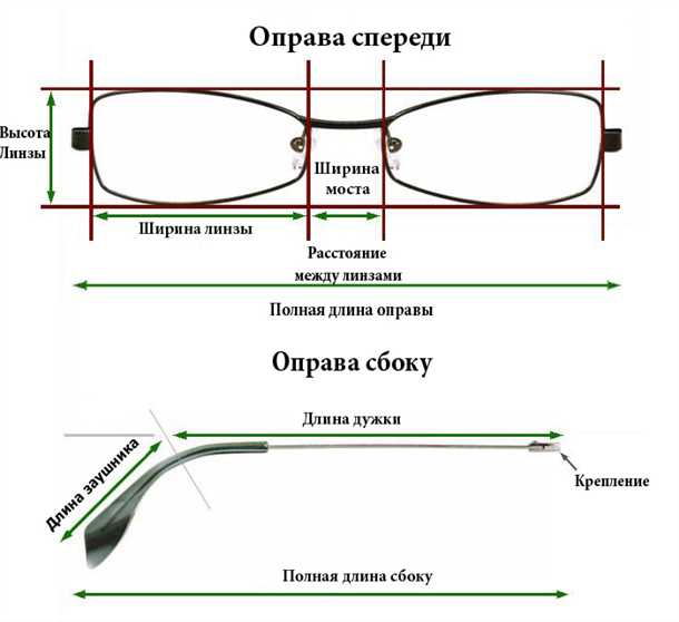 Какие очковые оправы выбрать для работы