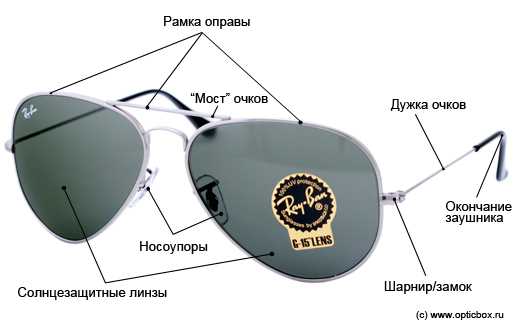 Топ-5 популярных брендов