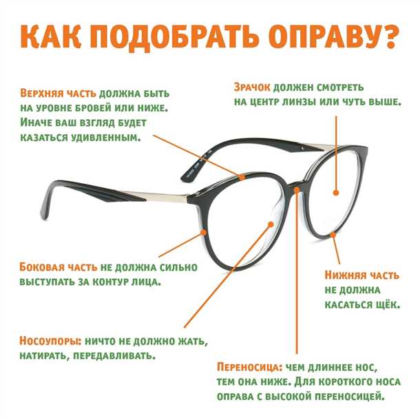 Мифы о очковых оправах