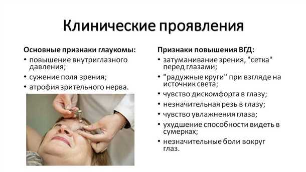 Лечение вторичной глаукомы
