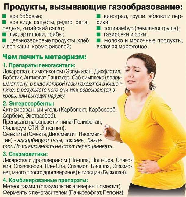 Ферментация продуктов пищеварения