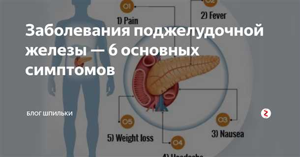 Консервативное лечение: лекарства и диета