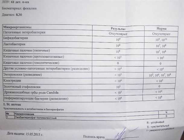 Симптомы золотистого стафилококка в кале у ребенка