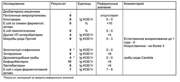 1. Высокая температура тела