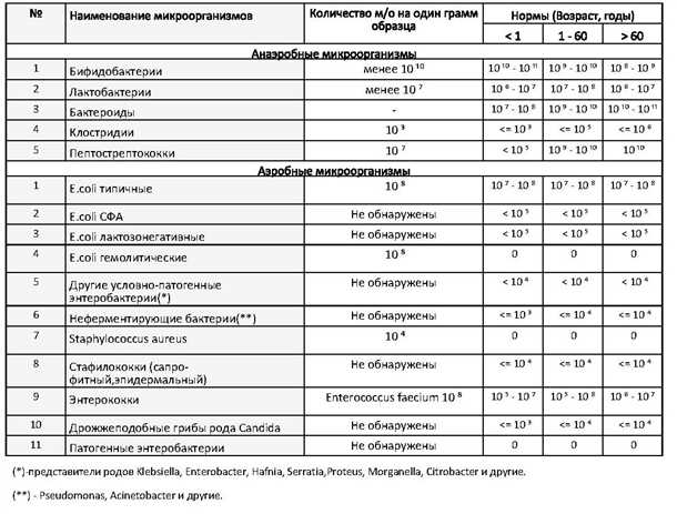 Системные инфекции: