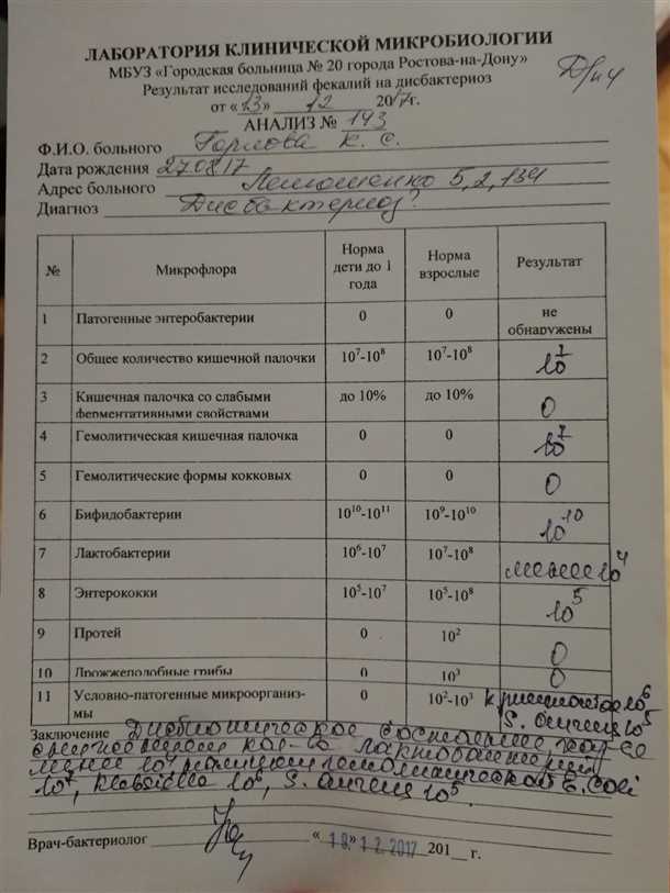 Внимание на симптомы: